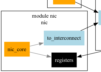 Screenshot showing the 'nic' module from our fictional example.